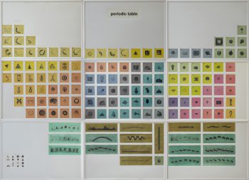 Periodic Table